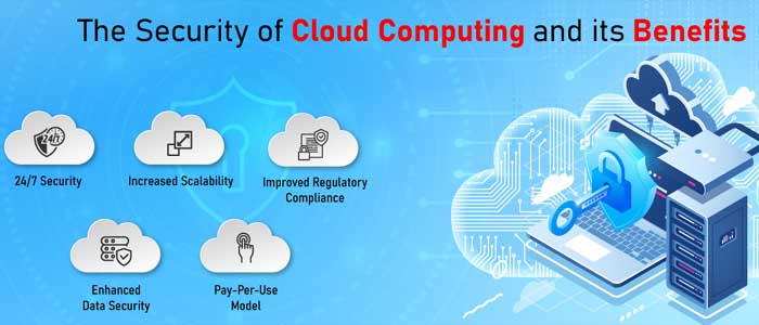 Cloud Data Security a Secure Cloud for Your Data Behamer.com LLC